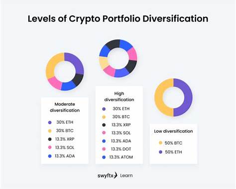 https://learn.swyftx.com/wp-content/uploads/2022/06/Examples-of-diversification-1-658x533.png?utm_source=chatgpt.com