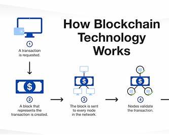 https://www.tdk.com/en/tech-mag/sites/default/files/2024-03/Blockchain%20explained%20infographic.png?utm_source=chatgpt.com